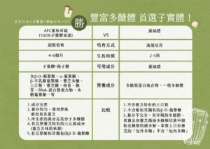 AFC 姬松茸錠