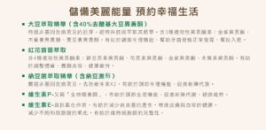 AFC 究極女調膠囊食品(大豆萃取)