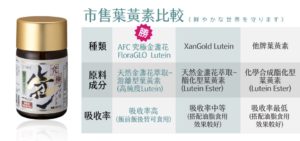 AFC 究極金盞花膠囊食品