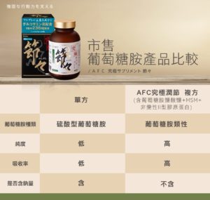 AFC 究極新潤節膠囊食品(葡萄糖胺)