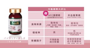 AFC 菁鑽鐵S錠狀食品