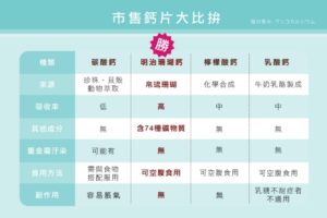 AFC 菁鑽新珊瑚鈣S錠狀食品