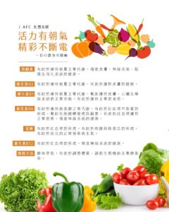 AFC 天然B群錠狀食品
